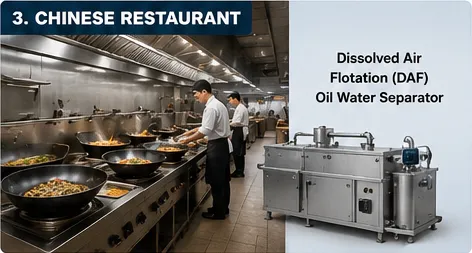 Independent Restaurants